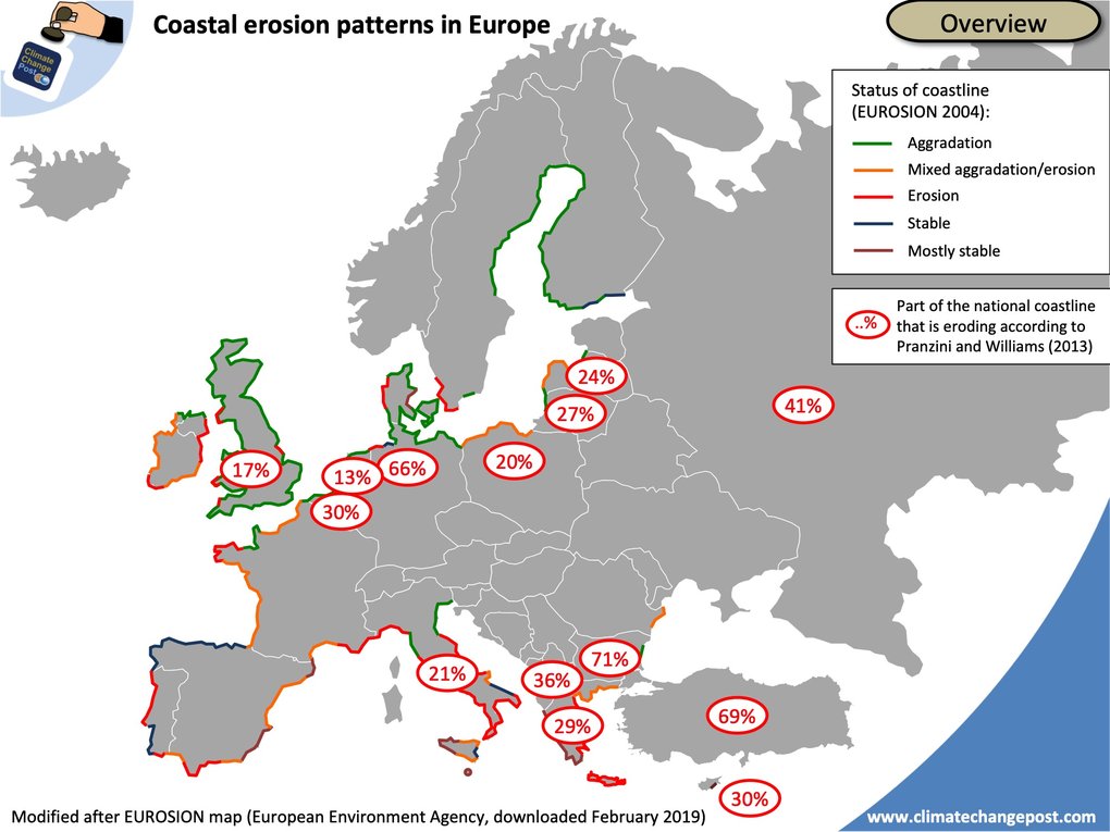 Coastal erosion