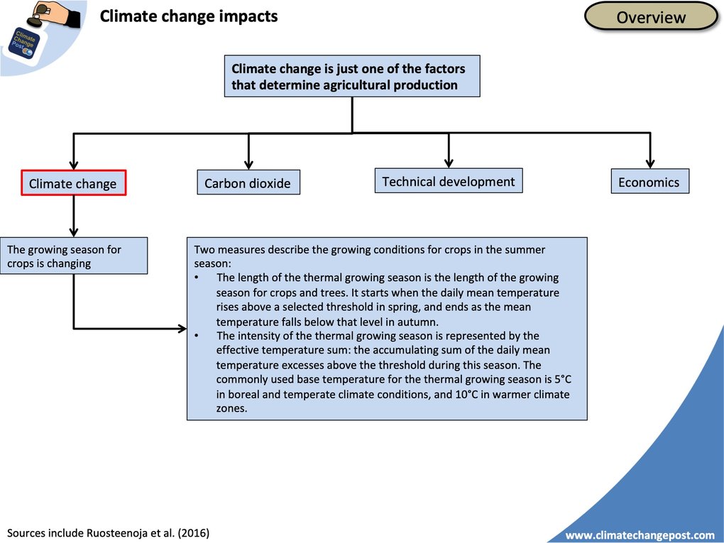 Agriculture Part 1 Global