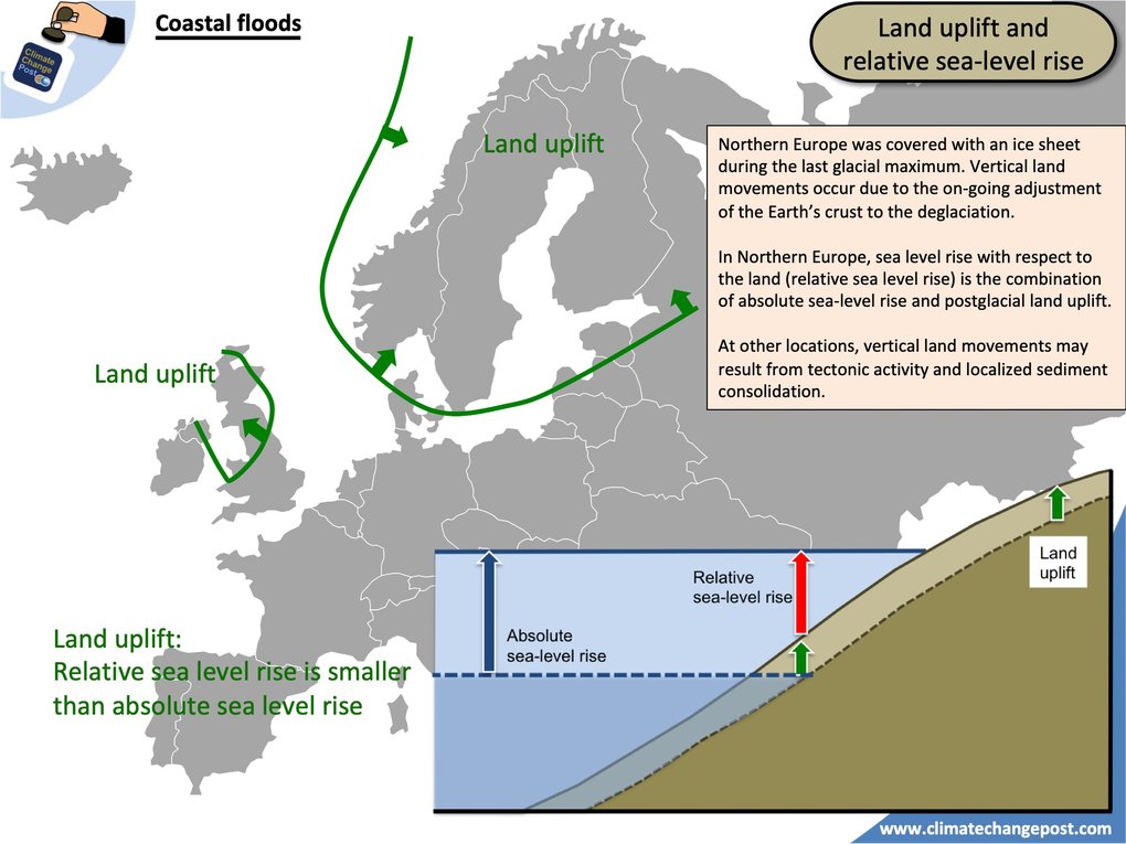 Coastal floods