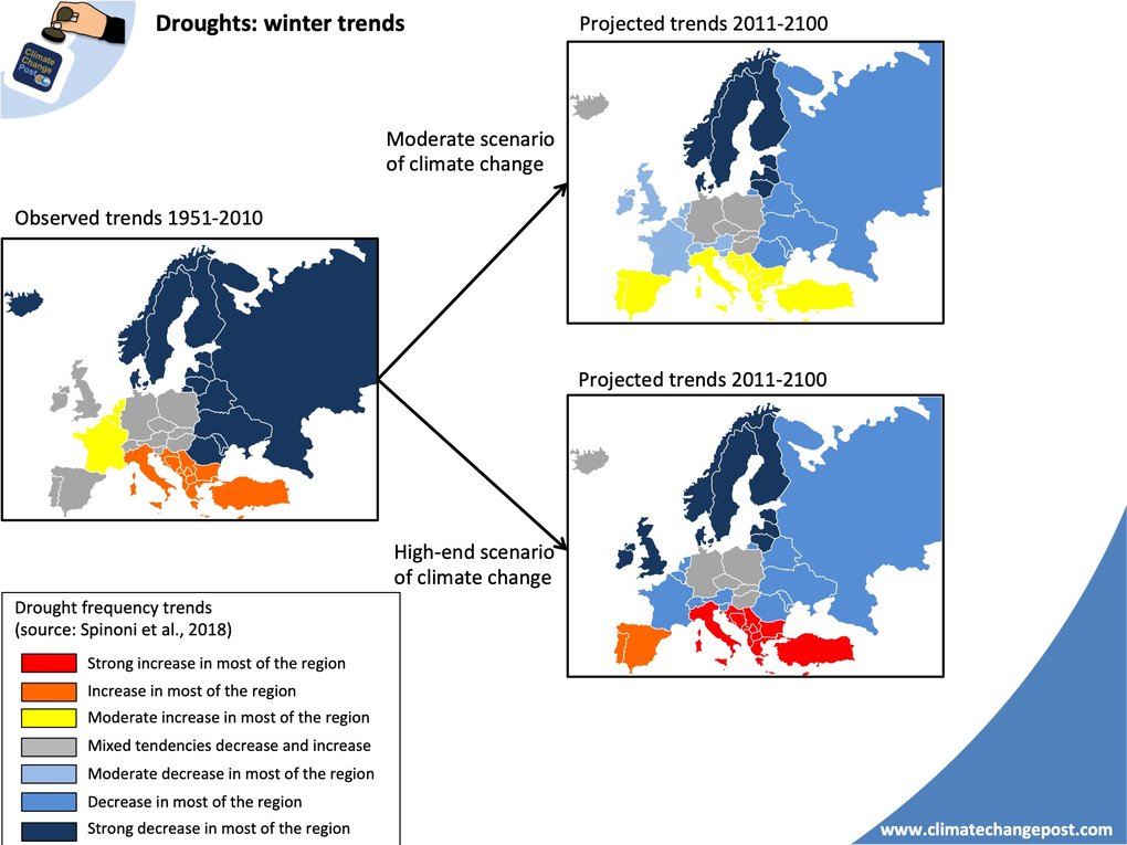 Droughts