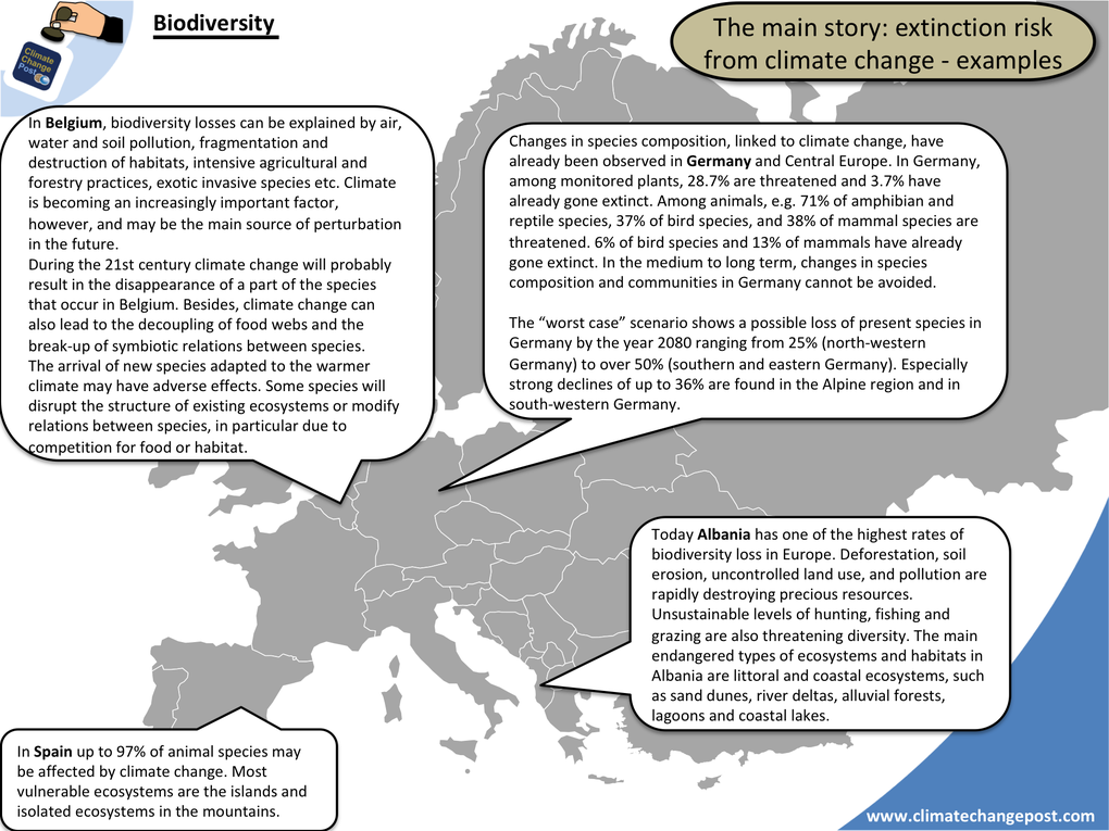 Biodiversity Part 1: Overview