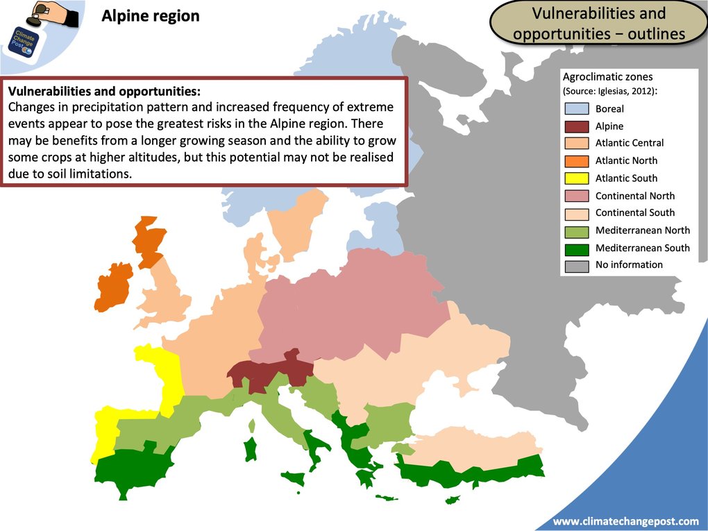 Agriculture Part 3 Countries