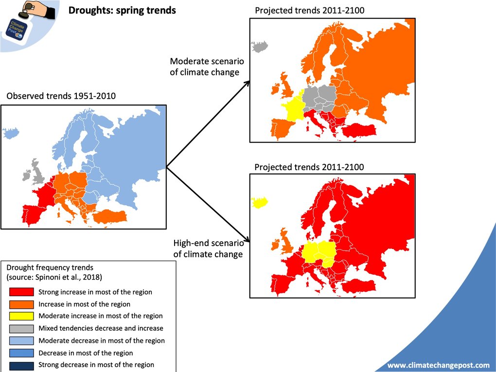 Droughts