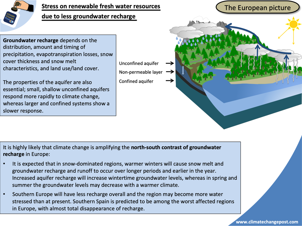 Fresh water Part 1: Overview