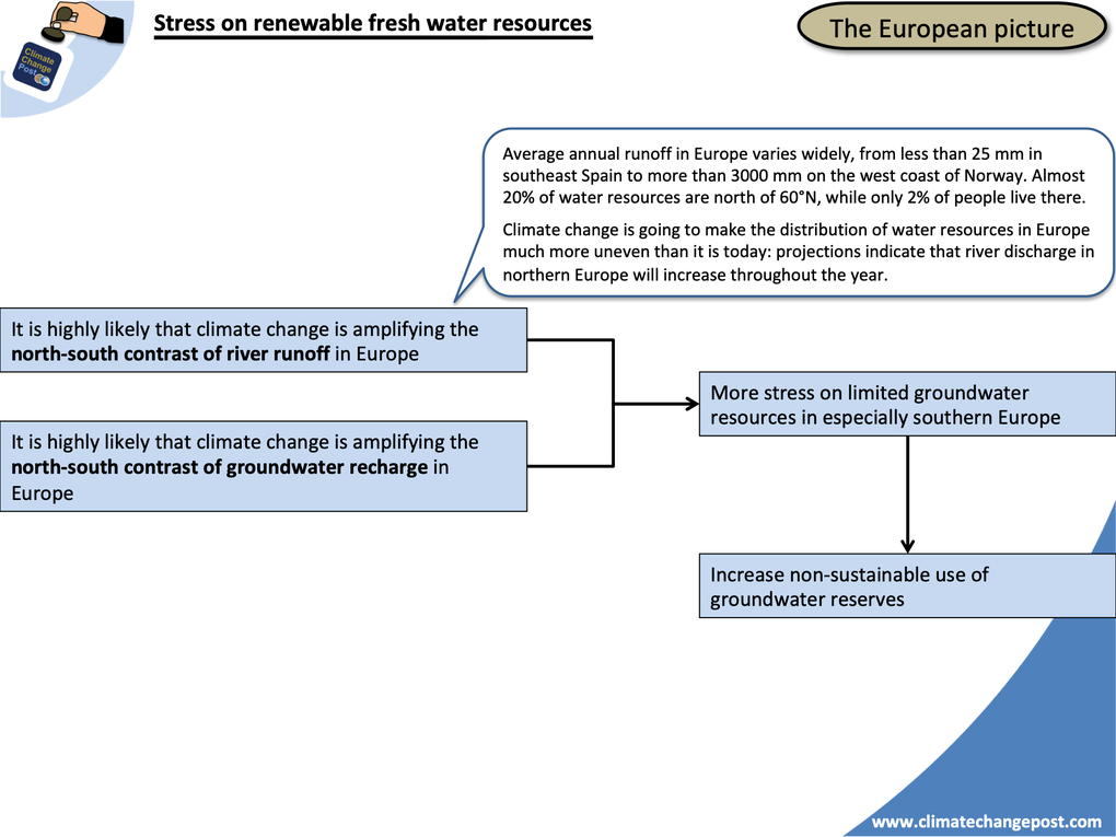 Fresh water Part 1: Overview