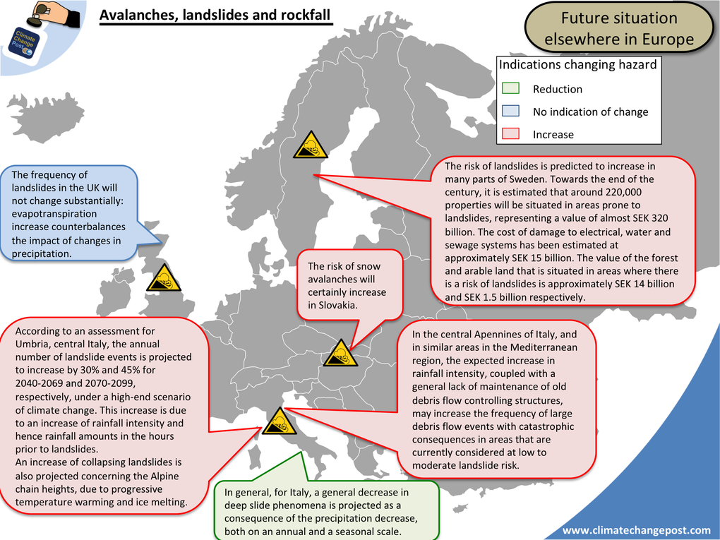 Avalanches, landslides and rockfall