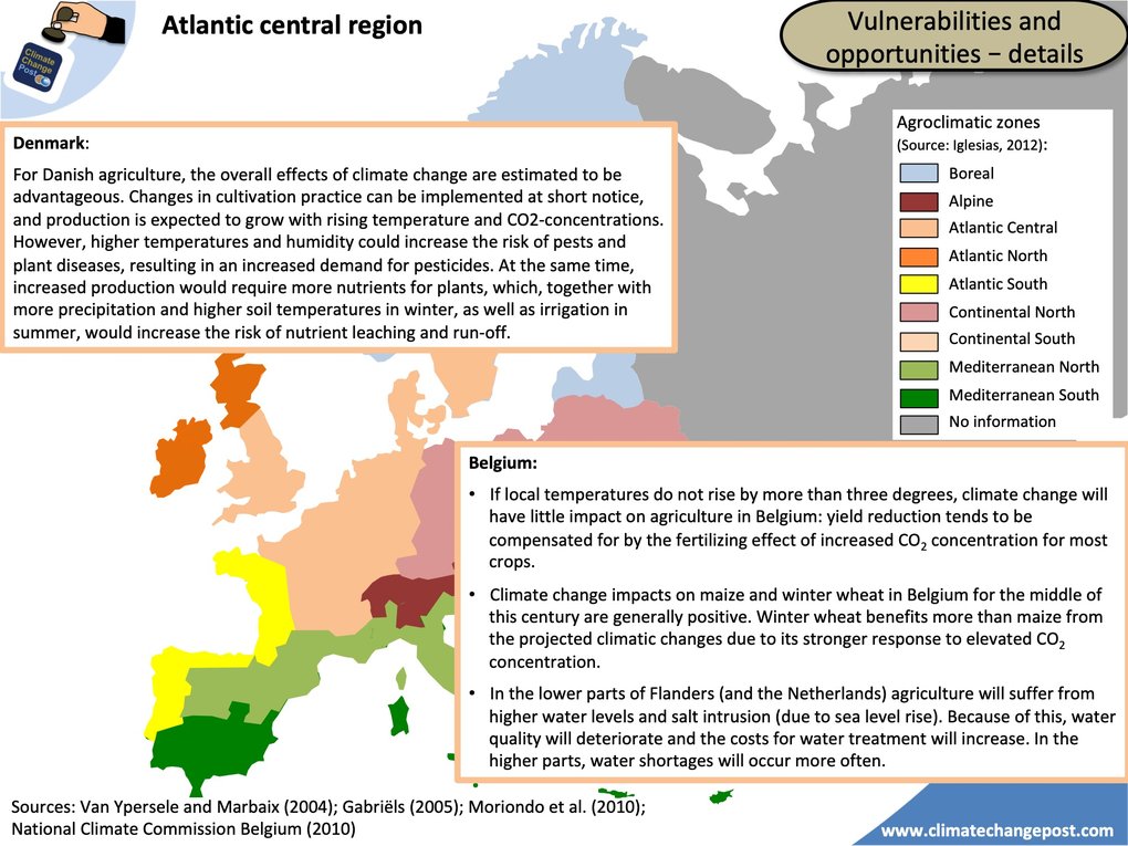 Agriculture Part 3 Countries