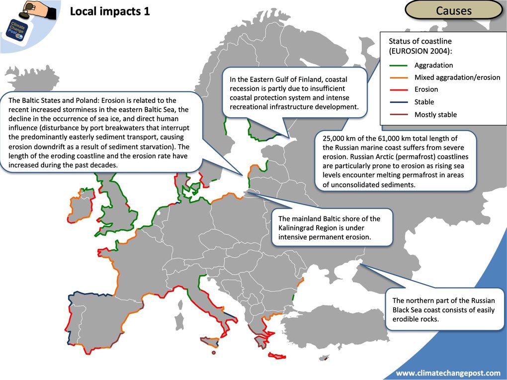 Coastal erosion