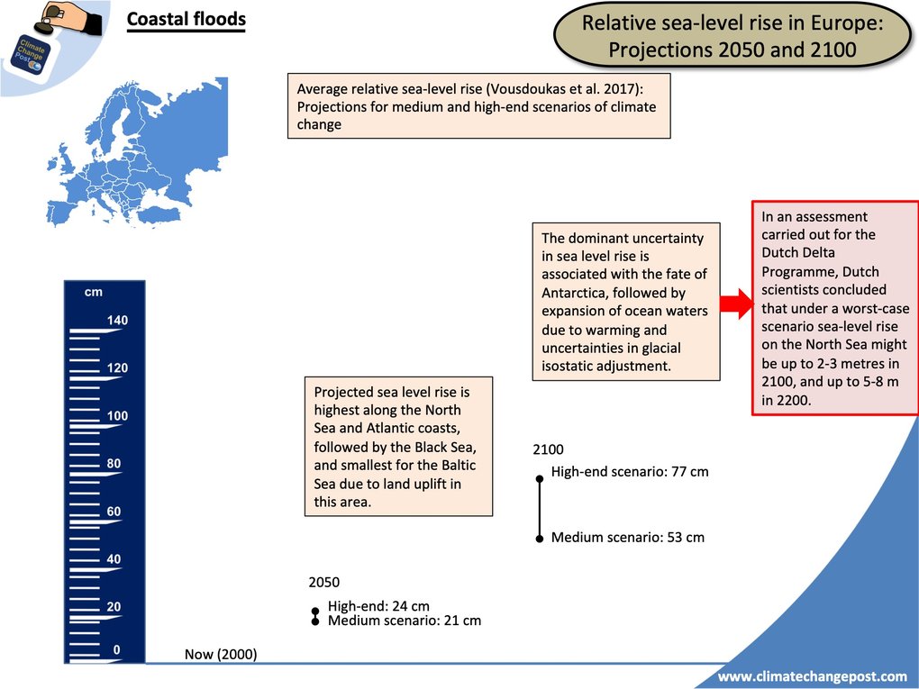 Coastal floods