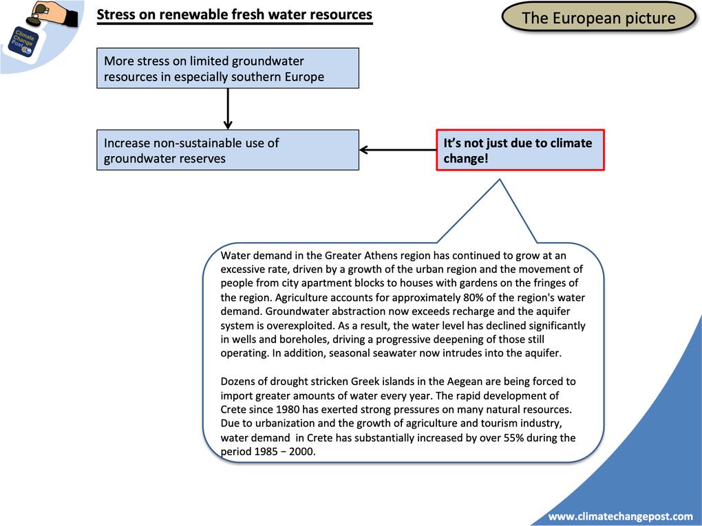 Fresh water Part 1: Overview