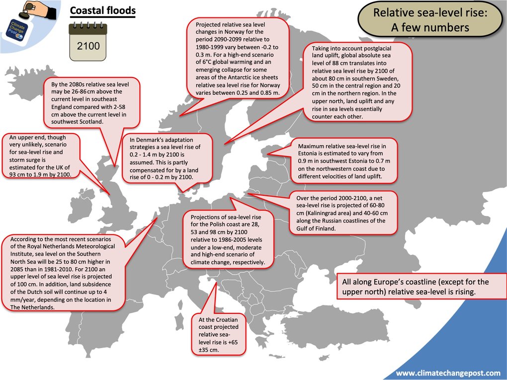 Coastal floods