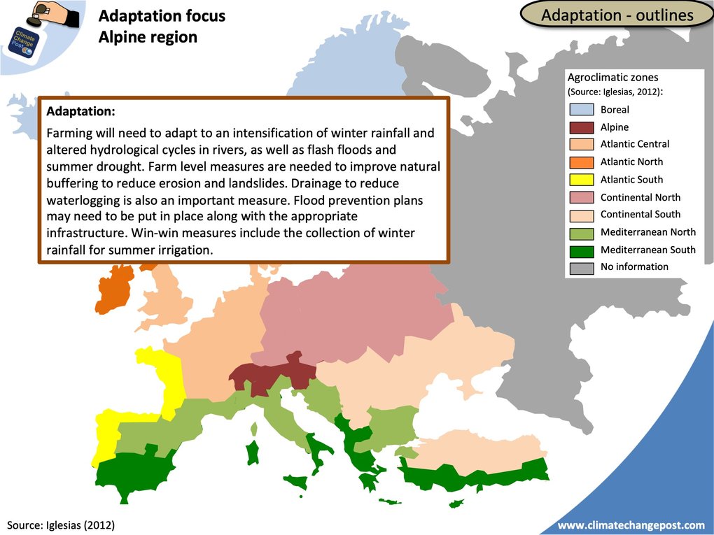 Agriculture Part 4 Adaptation