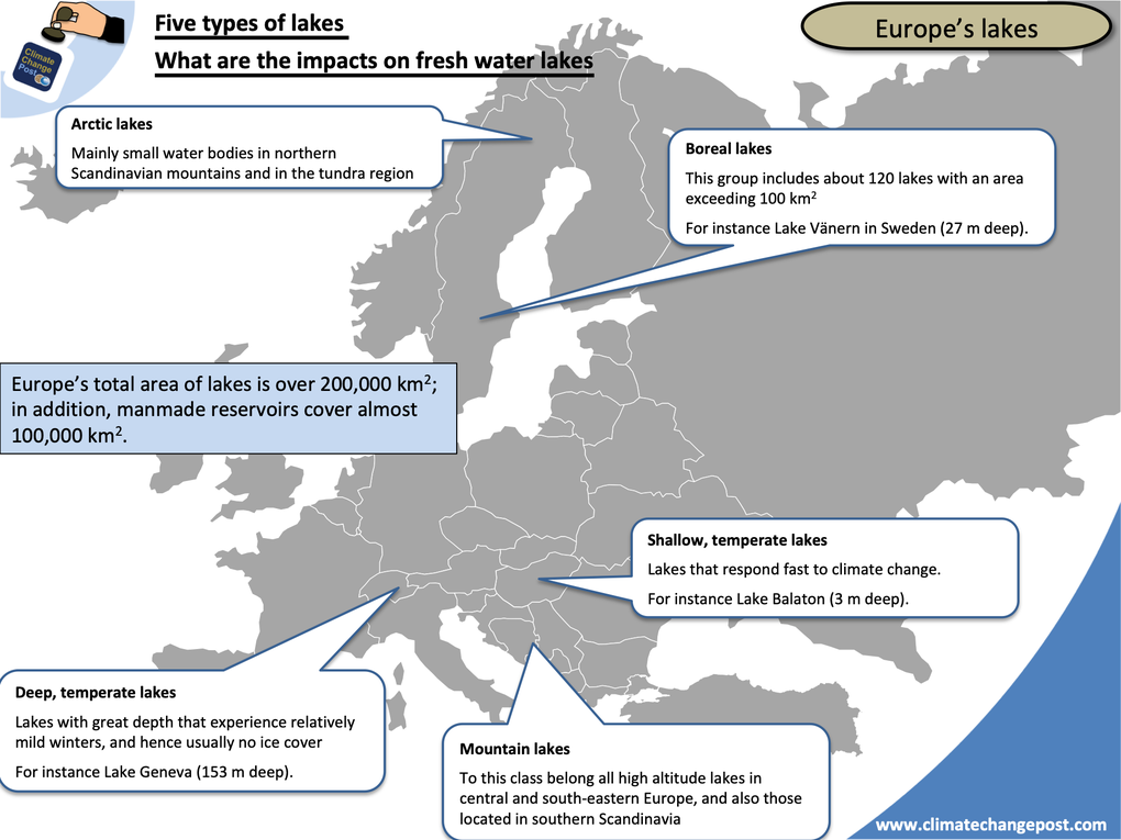 Fresh water Part 1: Overview