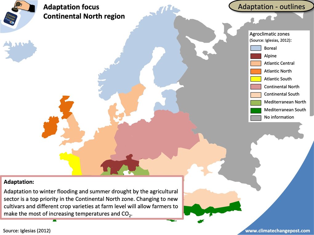 Agriculture Part 4 Adaptation