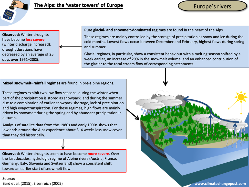 Fresh water Part 1: Overview