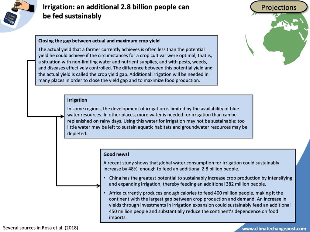 Agriculture Part 1 Global