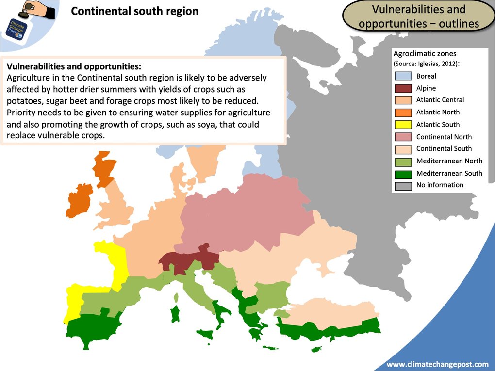 Agriculture Part 3 Countries