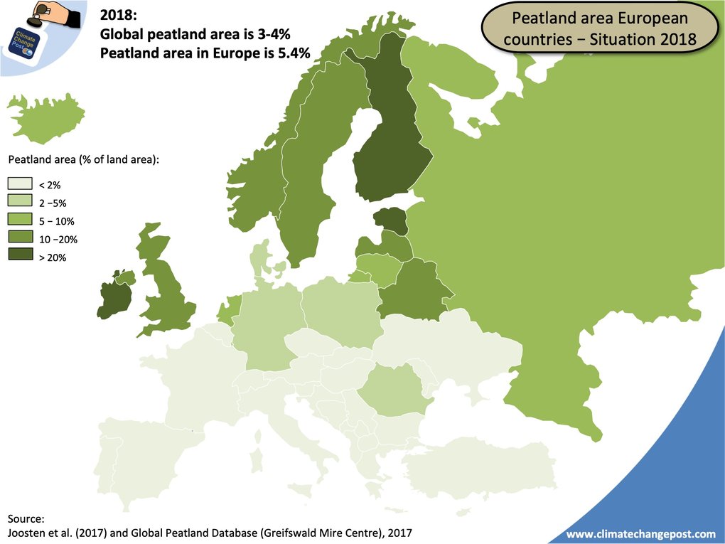 Peatlands