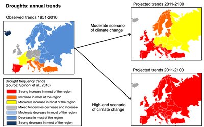Will drought events become more frequent and severe in Europe?