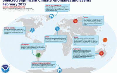Selected significant climate anomalies and events February 2015