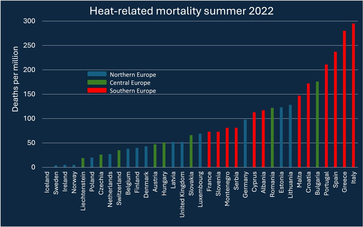 Twenty years after the deadly heat of 2003, Europe’s heat response is still ineffective