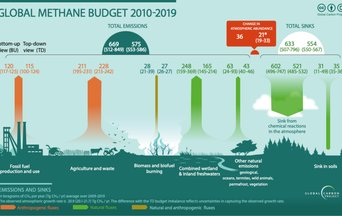 MethaneInfographic2024