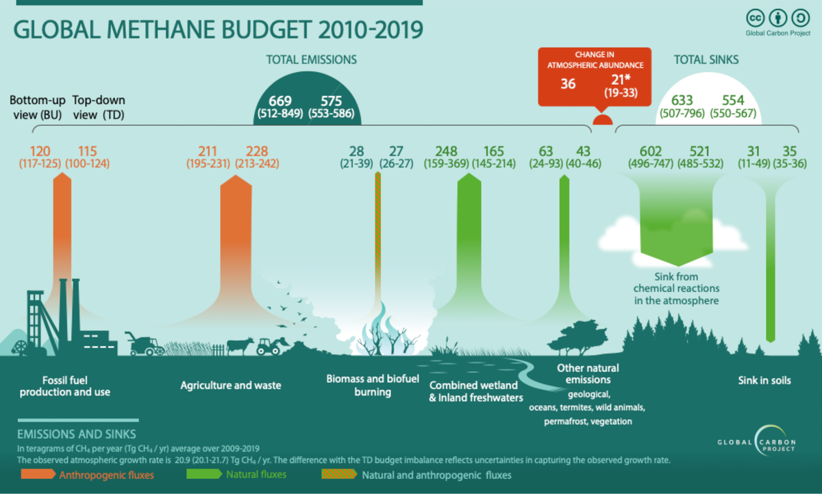 MethaneInfographic2024