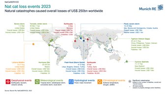 Unprecedented high thunderstorm losses in the USA and Europe: the natural disasters of 2023