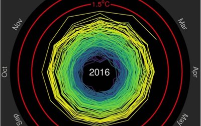 Animation shows how global warming is spiraling out of control
