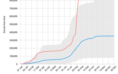 Burned area wildfires European Union