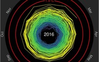 Animation shows how global warming is spiraling out of control